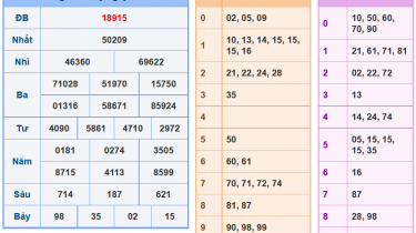 Soi cầu xsmb 15-3-2024